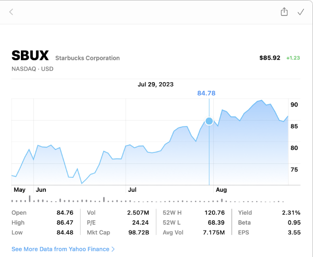 stock prices chart