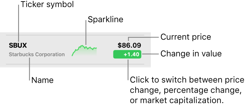 Ticker shop