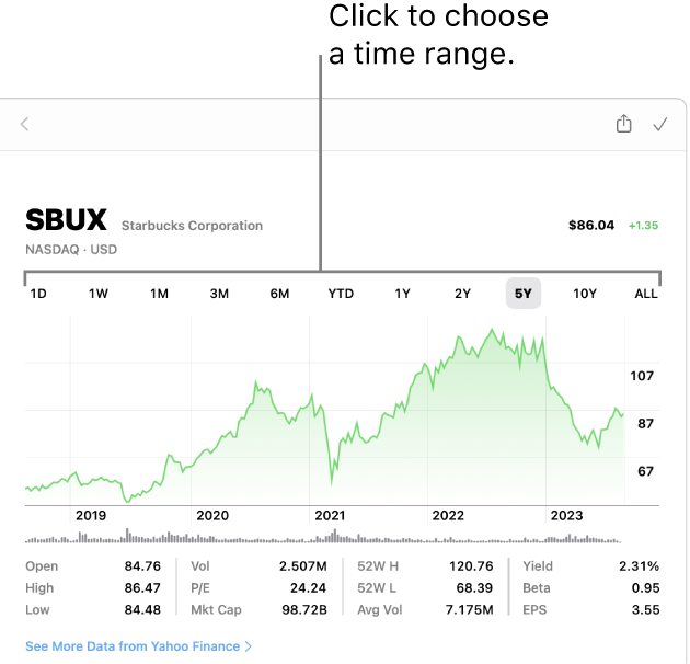 Stock shop price graph