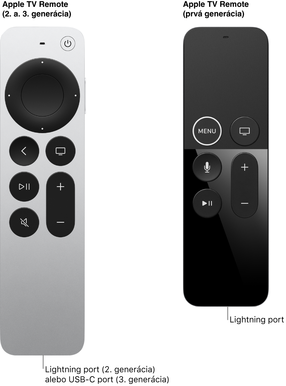 Obrázok diaľkového ovládača Apple TV (druhá generácia) a diaľkového ovládača Apple TV (prvá generácia) zobrazujúci Lightning port