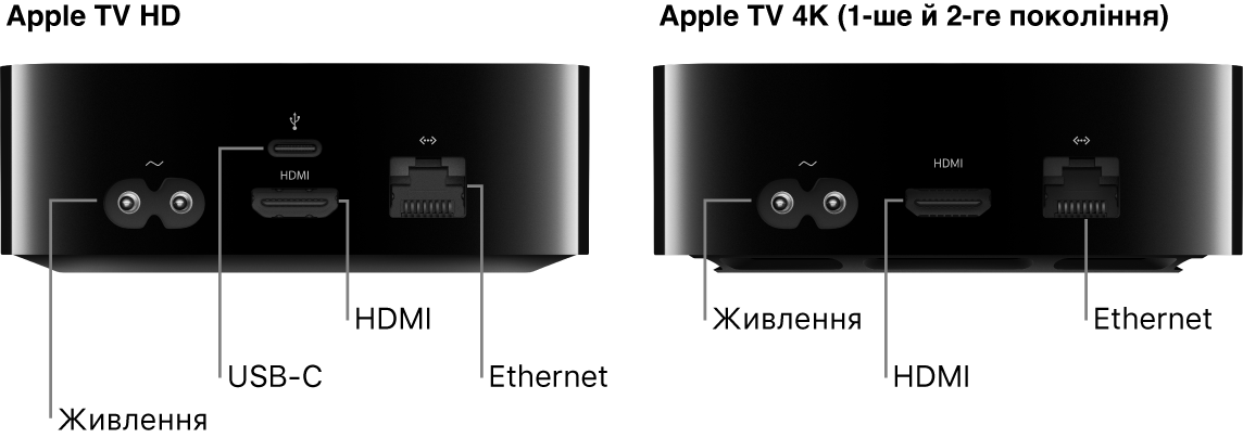 Показано вигляд ззаду Apple TV HD і 4K (1-го та 2-го покоління) з портами