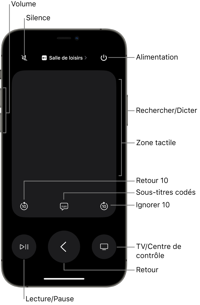L’app Remote sur un iPhone, présentant des boutons pour le volume, la lecture, l’alimentation et plus encore.
