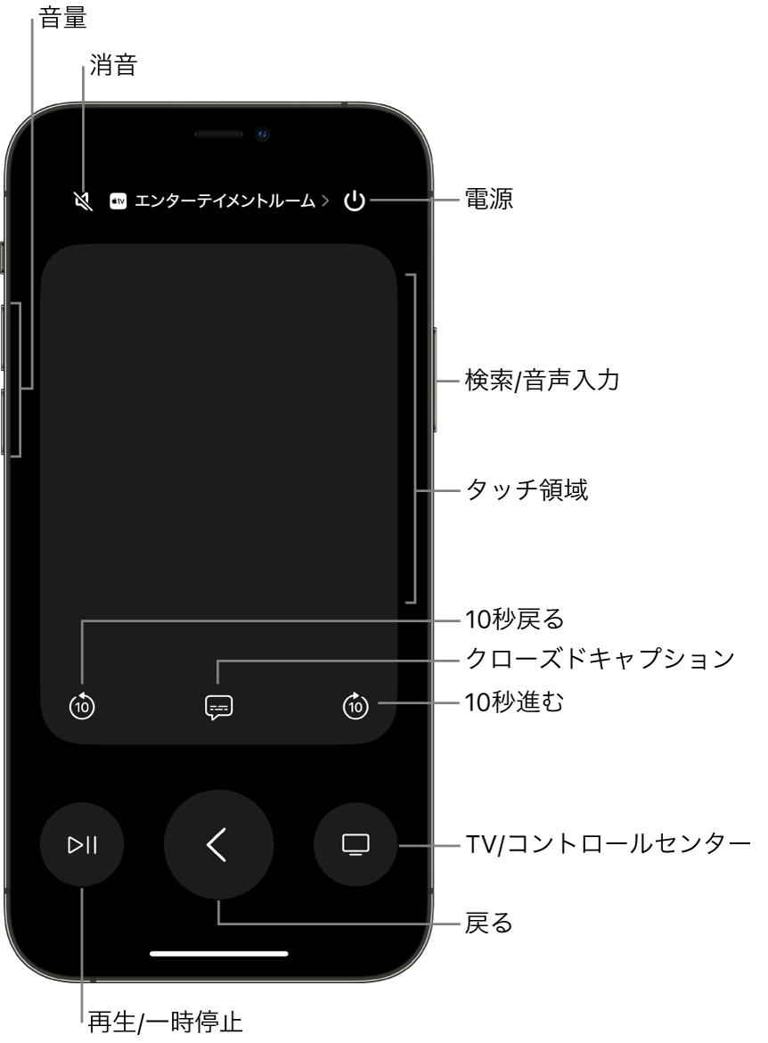 iOSまたはiPadOSのコントロールセンターを使ってApple TVを操作する