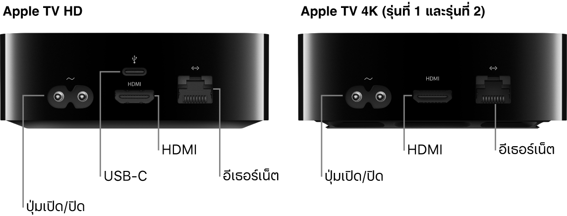 มุมมองด้านหลังของ Apple TV HD และ 4K (รุ่นที่ 1 และรุ่นที่ 2) ที่มีพอร์ตแสดงอยู่