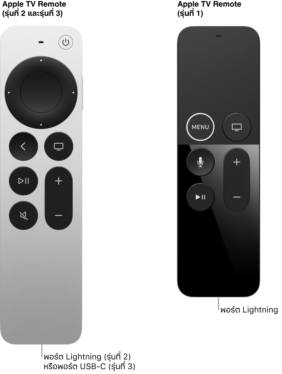 ชาร์จ Apple TV Remote Apple การสนับสนุน (TH)