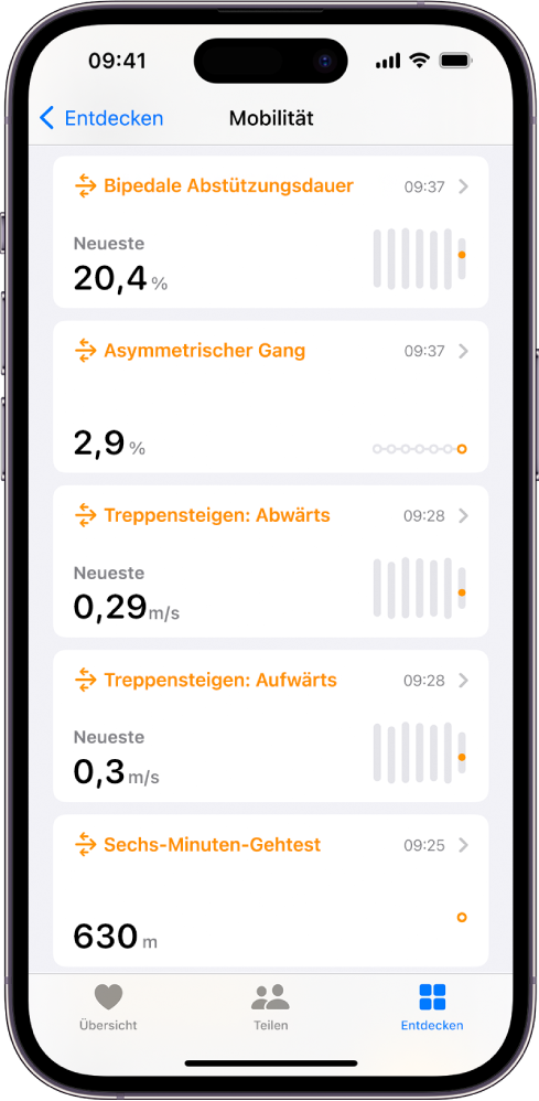 Der Bildschirm „Mobilität“ mit Daten zu „Bipedale Abstützungsdauer“, „Asymmetrischer Gang", „Treppensteigen“ und „Sechs-Minuten-Gehstrecke“.