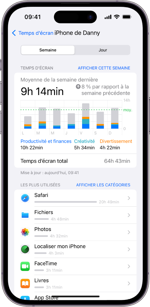 Rapport hebdomadaire de « Temps d’écran » montrant le temps total passé sur des apps, par app et par catégorie.