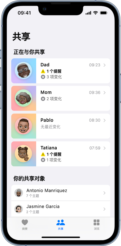 “健康” App 中的“共享”屏幕。屏幕中间从上到下依次为包括诸如“提醒”、“变化”和“无最近变化”等信息的“正在与你共享”联系人的列表。下方是“你的共享对象”联系人列表。每个联系人下方是正与该联系人共享的主题数量。屏幕底部从左到右依次为以下按钮：“摘要”、“共享”和“浏览”。“共享”被选中。