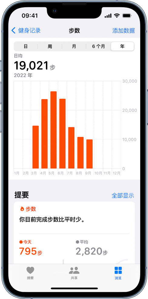 “步数”屏幕显示多个月的日均步数。