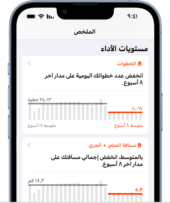 بيانات مستويات الأداء في شاشة الملخص بها رسومات بيانية للخطوات ومسافة المشي + الجري.