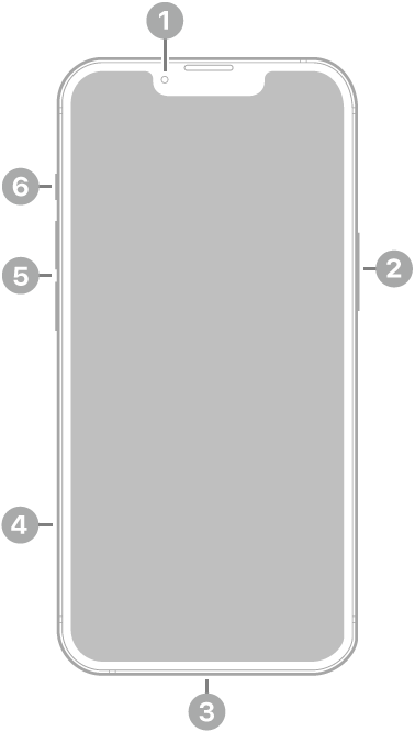 Поглед отпред на iPhone 14. Предната камера е горе в средата. Страничният бутон е от дясната страна. Lightning съединителят е отдолу. От долу нагоре вдясно са разположени поставката за SIM карта, бутоните за сила на звука и превключвателят със/без звук.