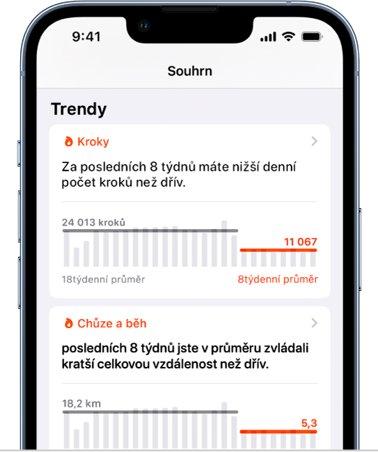 Data trendů na obrazovce Souhrn s grafy kroků a ušlé a uběhnuté vzdálenosti