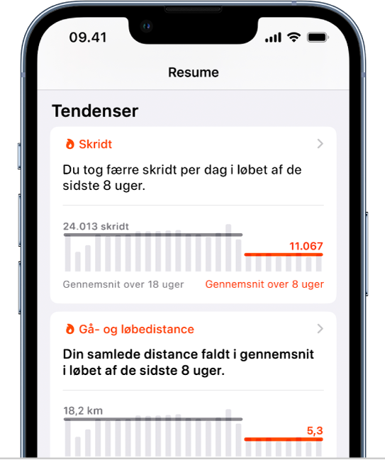 Tendensdata på skærmen Oversigt med grafer for Skridt og Gå- og løbedistance.