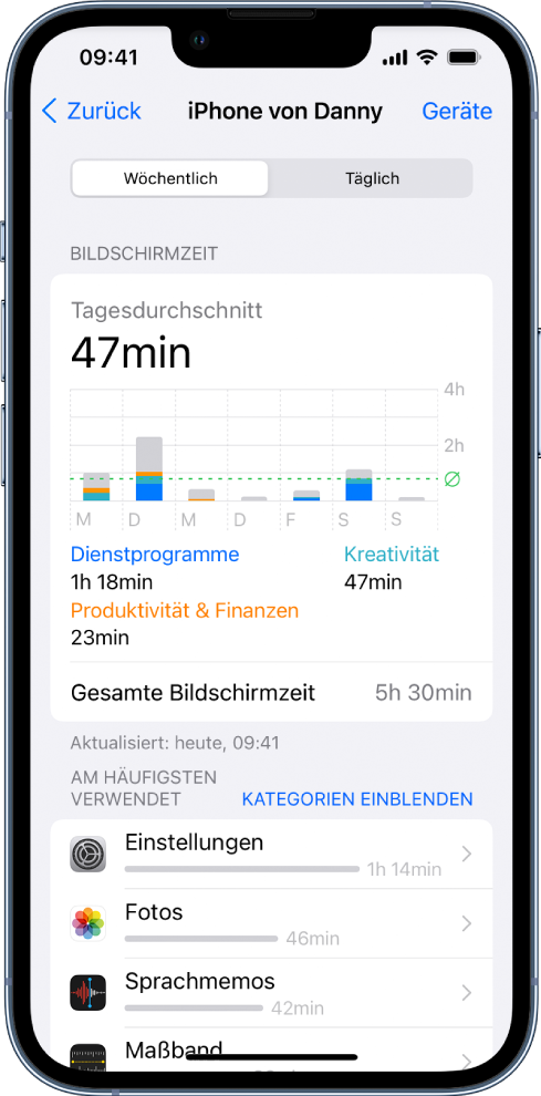 Ein Wochenbericht der Funktion „Bildschirmzeit“ mit Angaben zu der mit Apps verbrachten Zeit und der pro Kategorie und pro App verbrachten Zeit.