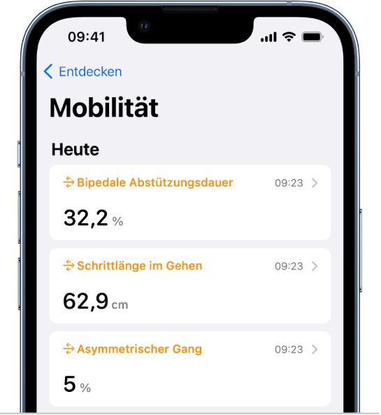 Der Bildschirm „Mobilität“ mit Daten zu bipedaler Abstützungsdauer, Schrittlänge und asymmetrischem Gang.