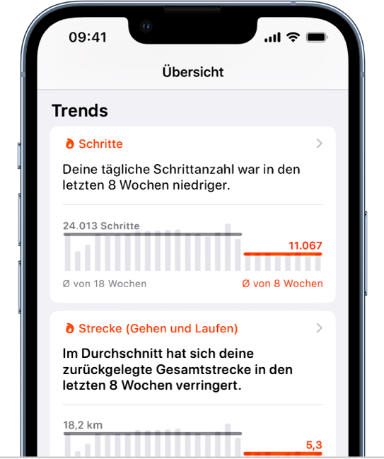 Trenddaten auf dem Bildschirm „Übersicht“ mit Diagrammen für „Schritte“ und „Strecke (Gehen und Laufen)“.