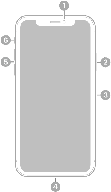 Η μπροστινή όψη του iPhone X. Η μπροστινή κάμερα βρίσκεται πάνω στο κέντρο. Στη δεξιά πλευρά, από πάνω προς τα κάτω, βρίσκονται το πλευρικό κουμπί και η υποδοχή SIM. Η υποδοχή Lightning βρίσκεται στο κάτω μέρος. Στην αριστερή πλευρά, από κάτω προς τα πάνω, βρίσκονται τα κουμπιά έντασης ήχου και ο διακόπτης κουδουνίσματος/σίγασης.