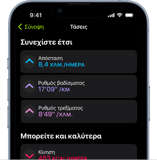 Η οθόνη τάσεων Άθλησης όπου εμφανίζονται μετρήσεις για την απόσταση, τον ρυθμό βαδίσματος, τον ρυθμό λειτουργίας και τις θερμίδες ενέργειας που έχετε κάψει.