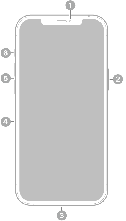 The front view of iPhone 12 Pro Max. The front camera is at the top center. The side button is on the right side. The Lightning connector is on the bottom. On the left side, from bottom to top, are the SIM tray, the volume buttons, and the ring/silent switch.