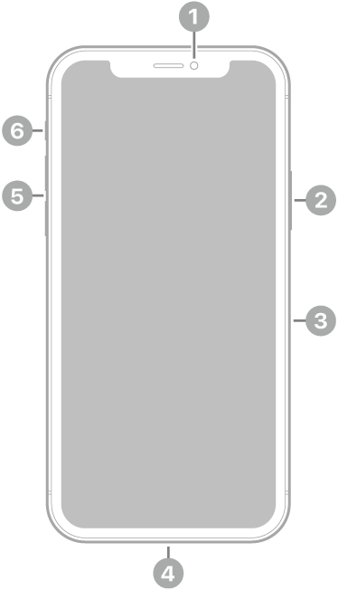 The front view of iPhone 11 Pro. The front camera is at the top center. On the right side, from top to bottom, are the side button and the SIM tray. The Lightning connector is on the bottom. On the left side, from bottom to top, are the volume buttons and the ring/silent switch.