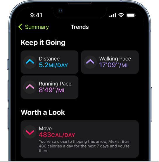 The Fitness Trends screen, showing metrics for distance, walking pace, running pace, and active calories burned.