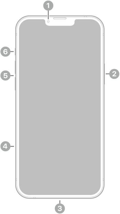 The front view of iPhone 14 Plus. The front camera is at the top center. The side button is on the right side. The Lightning connector is on the bottom. On the left side, from bottom to top, are the SIM tray, the volume buttons, and the ring/silent switch.