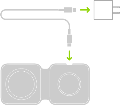 Una ilustración muestra un cable que un extremo está conectado a la toma de corriente y el otro está conectado al cargador doble MagSafe.