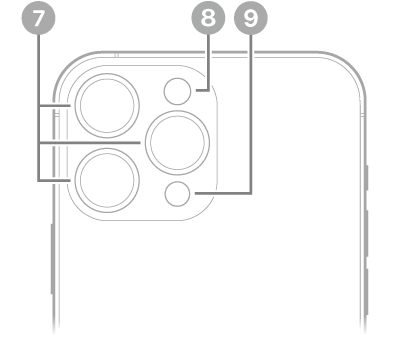 Vista posterior del iPhone 13 Pro Max. Las cámaras posteriores, el flash y el escáner LiDAR están en la parte superior izquierda.