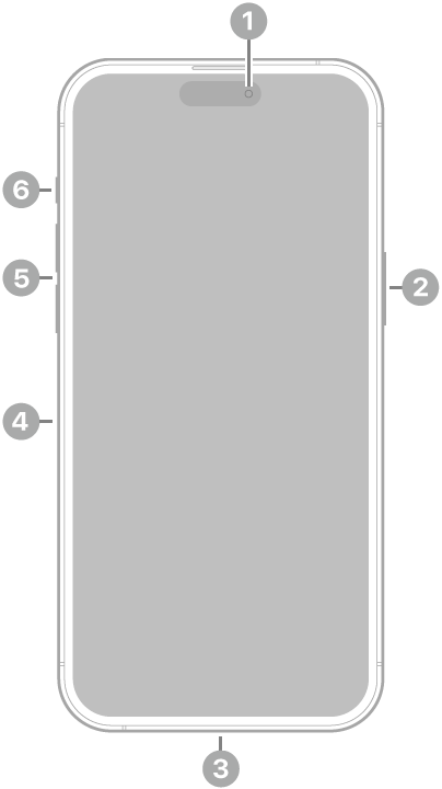 Vista frontal del iPhone 14 Pro Max. La cámara frontal está en la parte superior central. El botón lateral está en el lateral derecho. El conector Lightning está en la parte inferior. En el lateral izquierdo, de abajo a arriba, se encuentran la bandeja de la tarjeta SIM, los botones de volumen y el interruptor de tono/silencio.