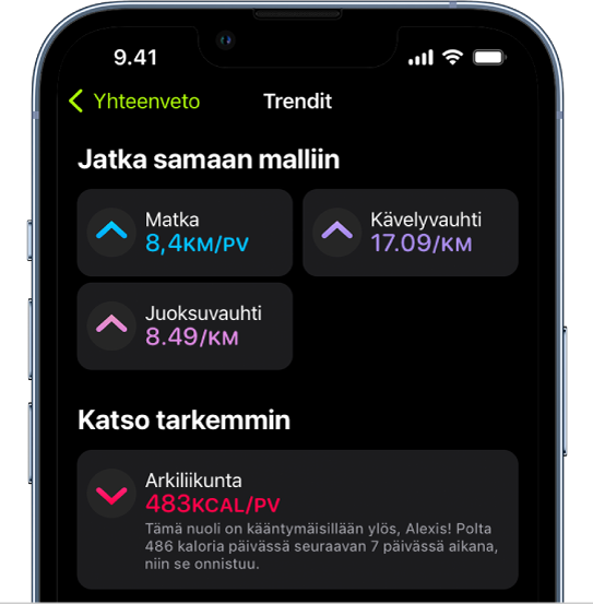 Kuntoilutrendien näyttö, jossa näytetään tiedot matkasta, kävely- ja juoksutahdista sekä poltetuista aktiivisista kaloreista.