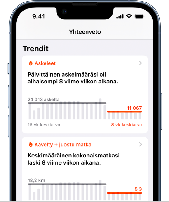 Yhteenveto-näytön Trendit-tiedot, joissa näytetään kaaviot Askelista ja Kävelystä sekä Juostu matka.