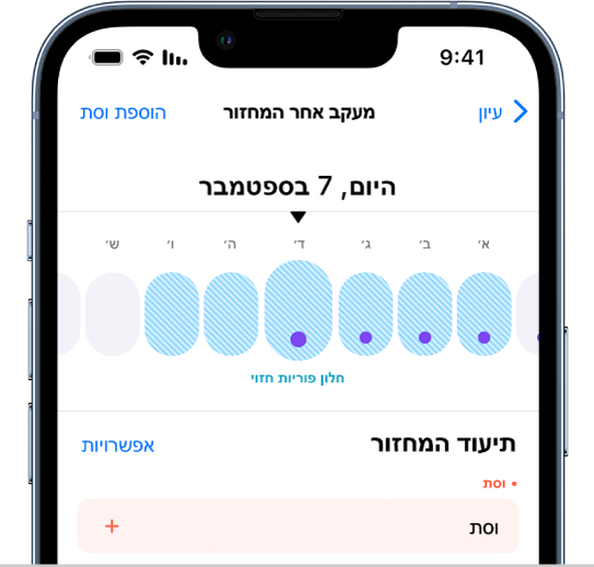 מסך ״מעקב אחר המחזור״ שמציג בחלקו העליון ציר זמן ובו חלון פוריות מוערך.