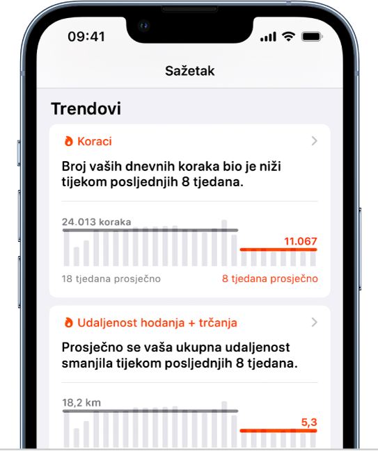 Podaci o trendovima na zaslonu Sažetak s grafikonima za korake i hodanje plus Udaljenost trčanja.