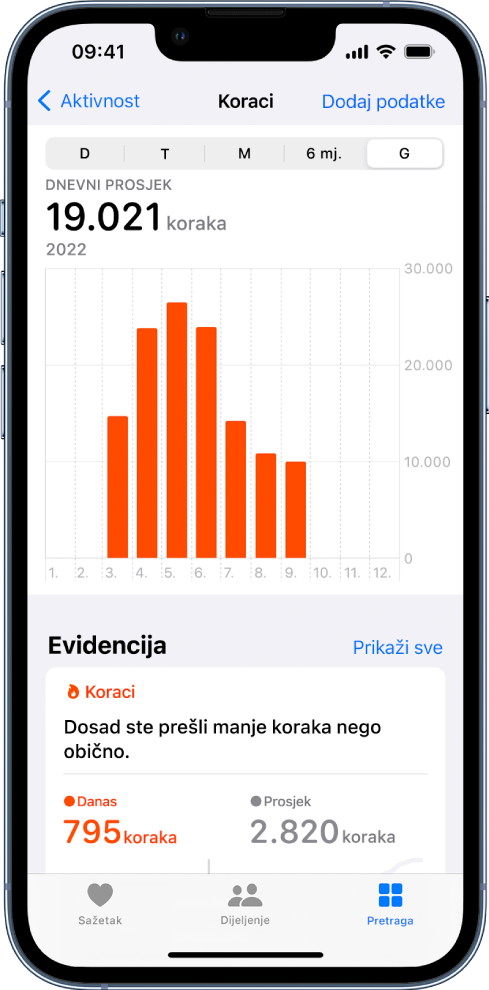 Zaslon Koraci pokazuje dnevni prosjek za nekoliko mjeseci.