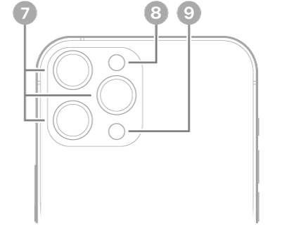 Stražnji prikaz uređaja iPhone 12 Pro Max. Stražnje kamere, bljeskalica i LiDAR skener nalaze se pri vrhu lijevo.
