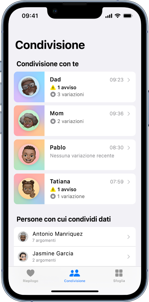 La schermata Condivisione nell'app Salute. Nel centro dello schermo, dall'alto al basso, è visibile un elenco di contatti di “Condivisi con te” che includono informazioni come Avviso, Cambiamenti e “Nessun cambiamento recente”. Sotto è presente un elenco di contatti con cui condividi dati. Sotto ciascun contatto sono visibili vari argomenti condivisi con esso. Nella parte inferiore dello schermo, sono presenti i seguenti pulsanti, da sinistra a destra: Riepilogo, Condivisione e Sfoglia. Condivisione è selezionato.