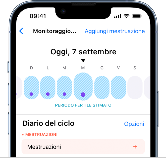 La schermata di “Monitoraggio Ciclo” con una timeline in alto che mostra una stima del periodo fertile.