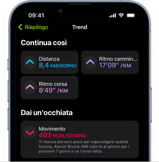 La schermata dei trend di Fitness che mostra le misurazioni della distanza, del ritmo della camminata, del ritmo della corsa e delle calorie attive bruciate.