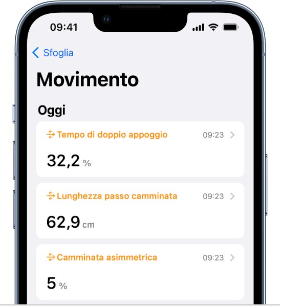 La schermata Movimento con dati sul tempo di doppio appoggio, la lunghezza del passo e l'asimmetria della camminata.