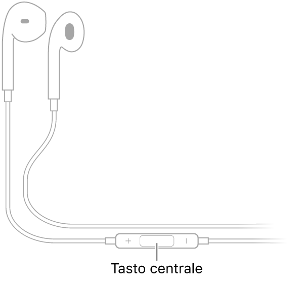 Auricolari Apple EarPods; il tasto centrale si trova sul cavo dell'auricolare destro.