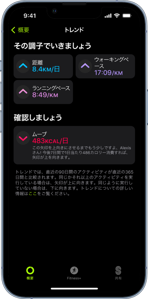 「フィットネス」のトレンド画面。距離、ウォーキングペース、ランニングペース、および消費したアクティブカロリーの指標が表示されています。