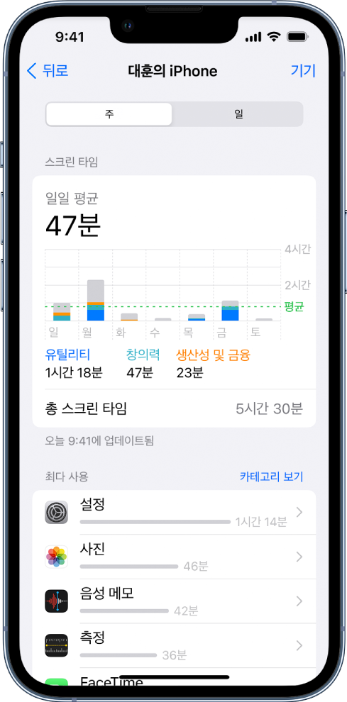앱, 카테고리별 및 앱별 총 사용 시간을 나타내는 스크린 타임 주간 리포트.