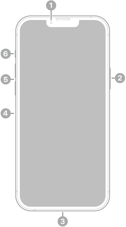 iPhone 13 Pro Max 전면. 상단 중앙에 전면 카메라가 있음. 오른쪽에 측면 버튼이 있음. 하단에 Lightning 커넥터가 있음. 왼쪽에는 아래에서 위로 SIM 트레이, 음량 버튼 및 벨소리/무음 스위치가 있음.