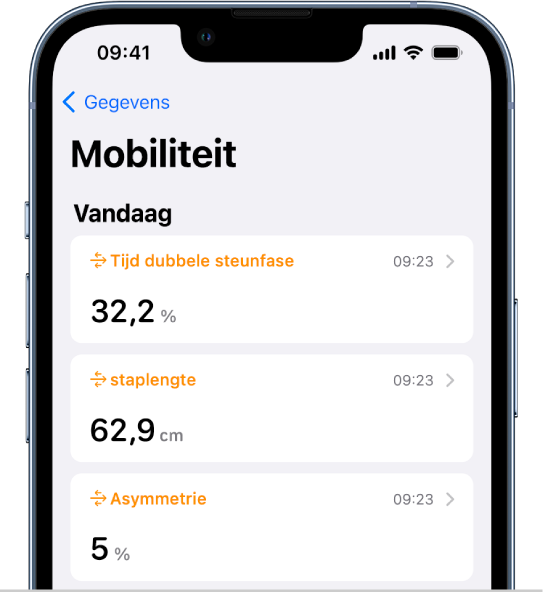 Het scherm 'Mobiliteit', met gegevens over tijd dubbele steunfase, staplengte en asymmetrie bij het lopen.