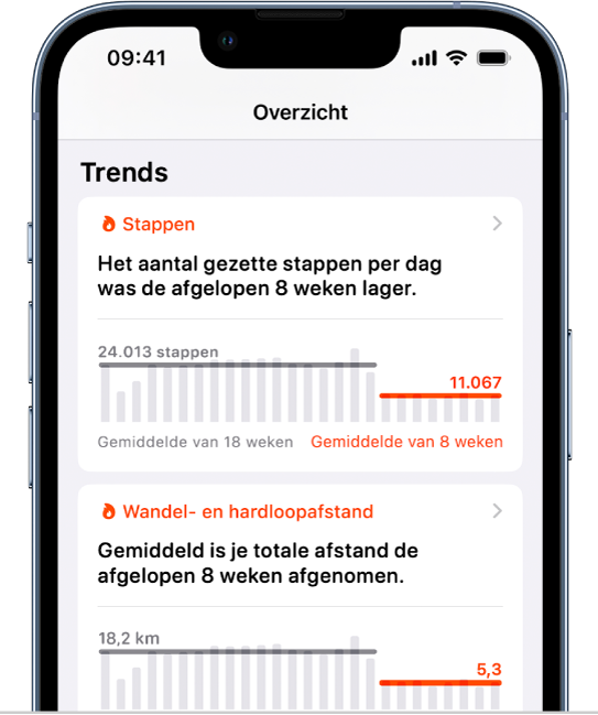 Trendgegevens in het overzichtsscherm, met diagrammen voor stappen, wandelen en hardloopafstand.