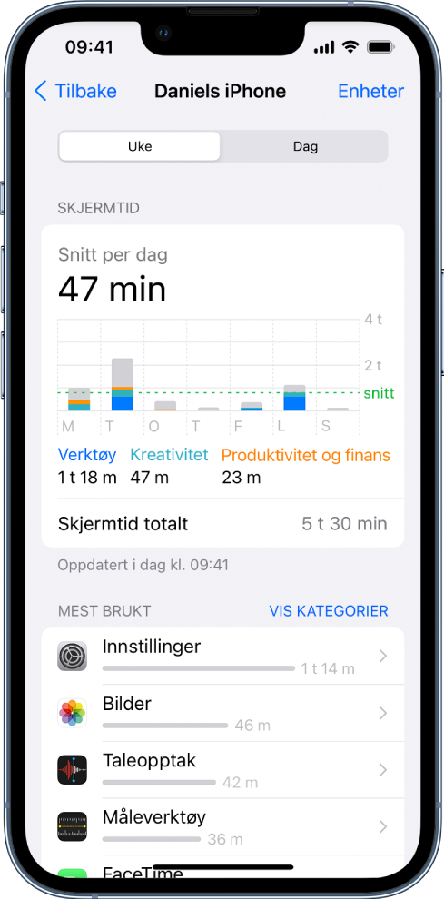 En ukesrapport for skjermtid som viser hvor mye tid som totalt er brukt på apper, etter kategori og etter app.