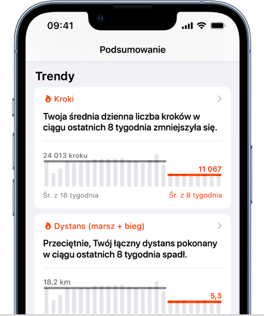 Dane dotyczące trendów na ekranie Podsumowanie. Widoczny jest wykres Kroki oraz wykres Dystans (marsz + bieg).