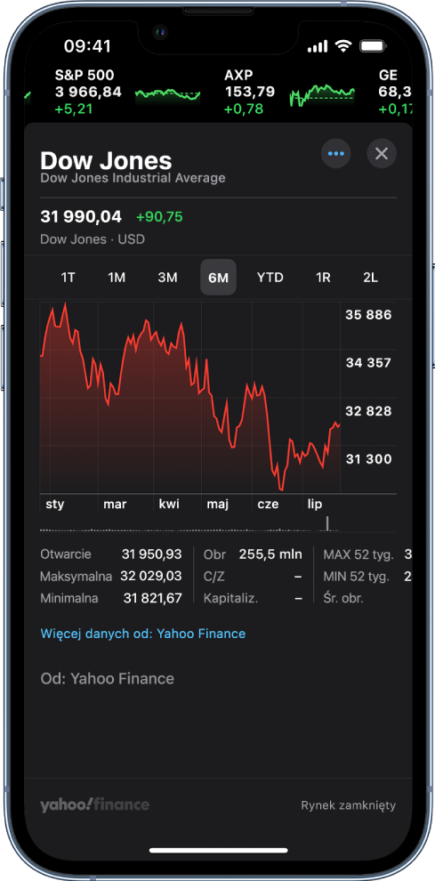 Na środku ekranu znajduje się wykres przedstawiający zmiany kursu zaznaczonego notowania w ciągu jednego dnia. Nad wykresem wyświetlane są przyciski wyświetlania na wykresie danych z jednego dnia, jednego tygodnia, jednego miesiąca, trzech miesięcy, sześciu miesięcy, jednego roku, dwóch lat i pięciu lat. Pod wykresem znajdują się informacje takie jak kurs otwarcia, maksymalny i minimalny oraz kapitalizacja rynkowa. Na dole ekranu widoczna jest publikacja Apple News.
