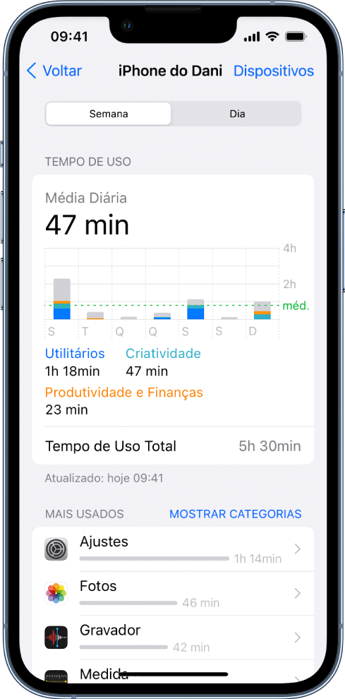 Relatório semanal do Tempo de Uso, mostrando o tempo total gasto com apps, por categoria e por app.