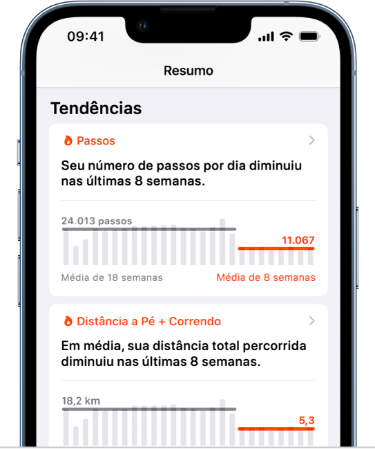 Dados de Tendências na tela Resumo, com gráficos para Passos e Distância a Pé + Correndo.